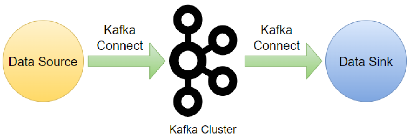 Kafka Connect for AWS Services Integration - Part 1 Introduction