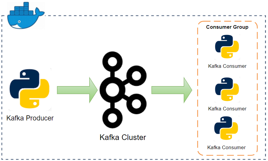 Kafka Development With Docker Part Producer And Consumer Jaehyeon Kim