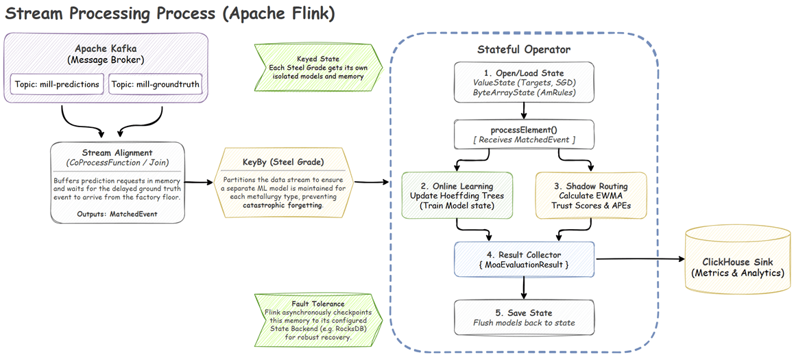 Flink Application DAG