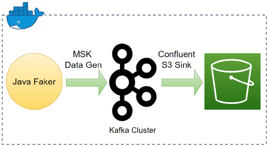 Kafka Development with Docker - Part 3 Kafka Connect