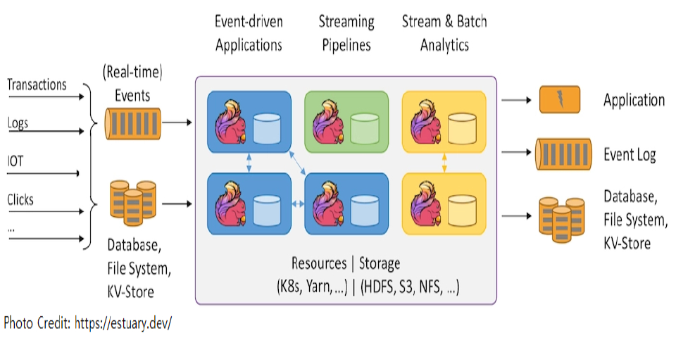 Benefits and Opportunities of Stateful Stream Processing