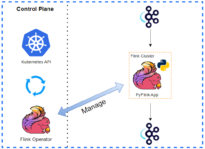 Deploy Python Stream Processing App on Kubernetes - Part 1 PyFlink Application