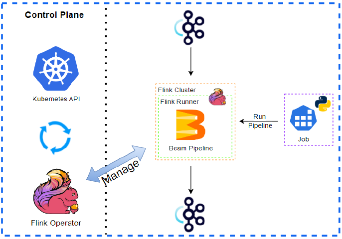 Deploy Python Stream Processing App on Kubernetes - Part 2 Beam Pipeline on Flink Runner