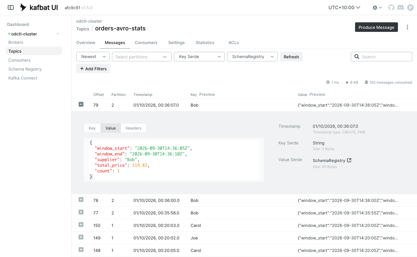 Kafka UI messages tab of the orders-avro-stats topic with the SchemaRegistry value serde, the newest record expanded to show window_start, window_end, supplier, total_price and count