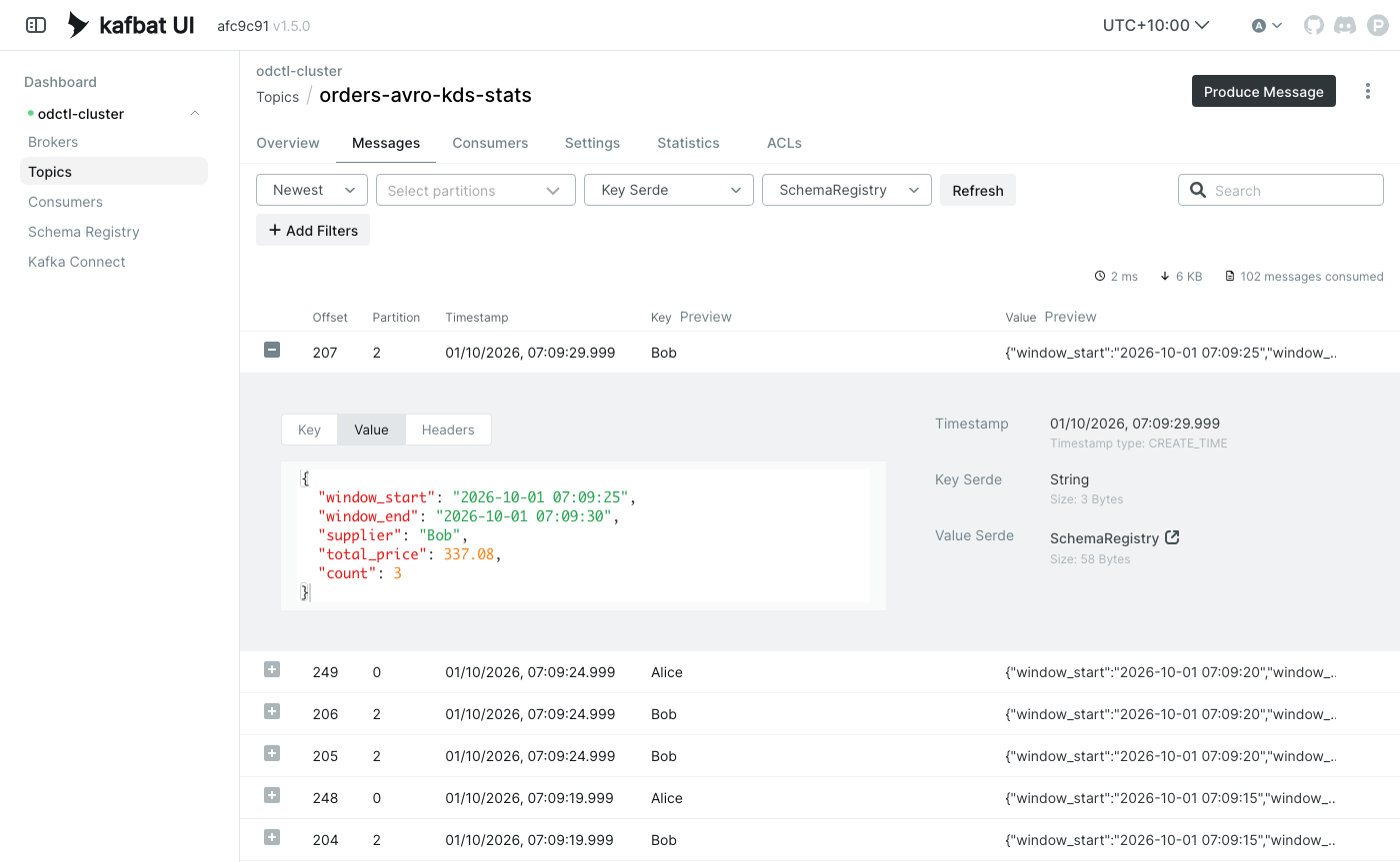 Kafka UI messages tab of the orders-avro-kds-stats topic with the SchemaRegistry value serde, the newest record expanded to show window_start, window_end, supplier, total_price and count