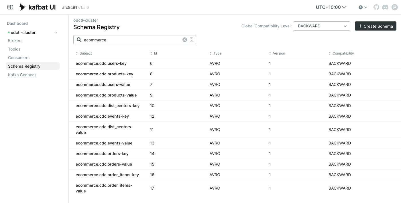 The Avro subjects in Karapace Kafka UI’s schema registry page listing a key and a value subject for each ecommerce.cdc topic
