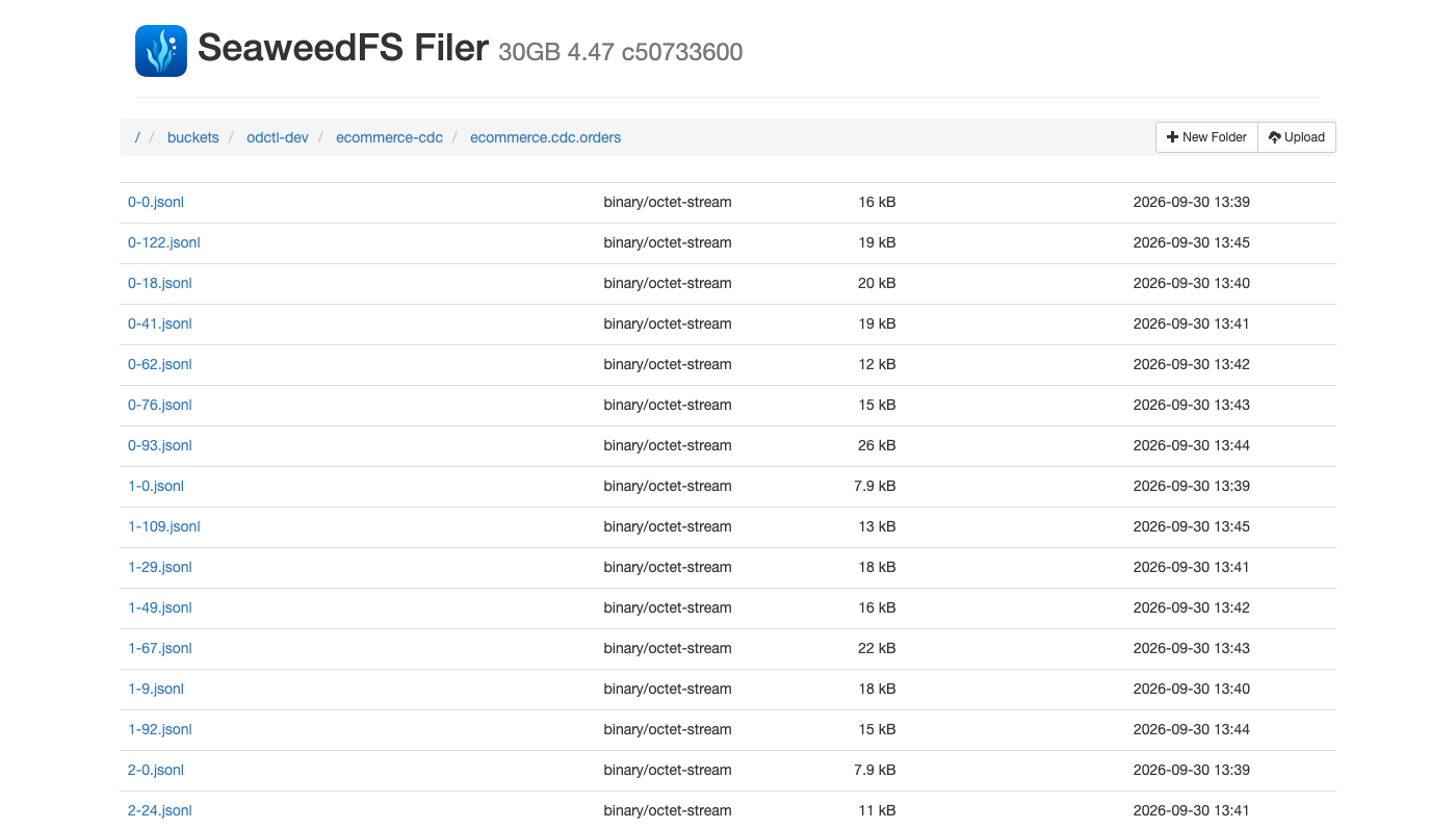 Files the S3 sink wrote to SeaweedFS SeaweedFS file browser listing the JSON lines files the sink wrote for the orders topic