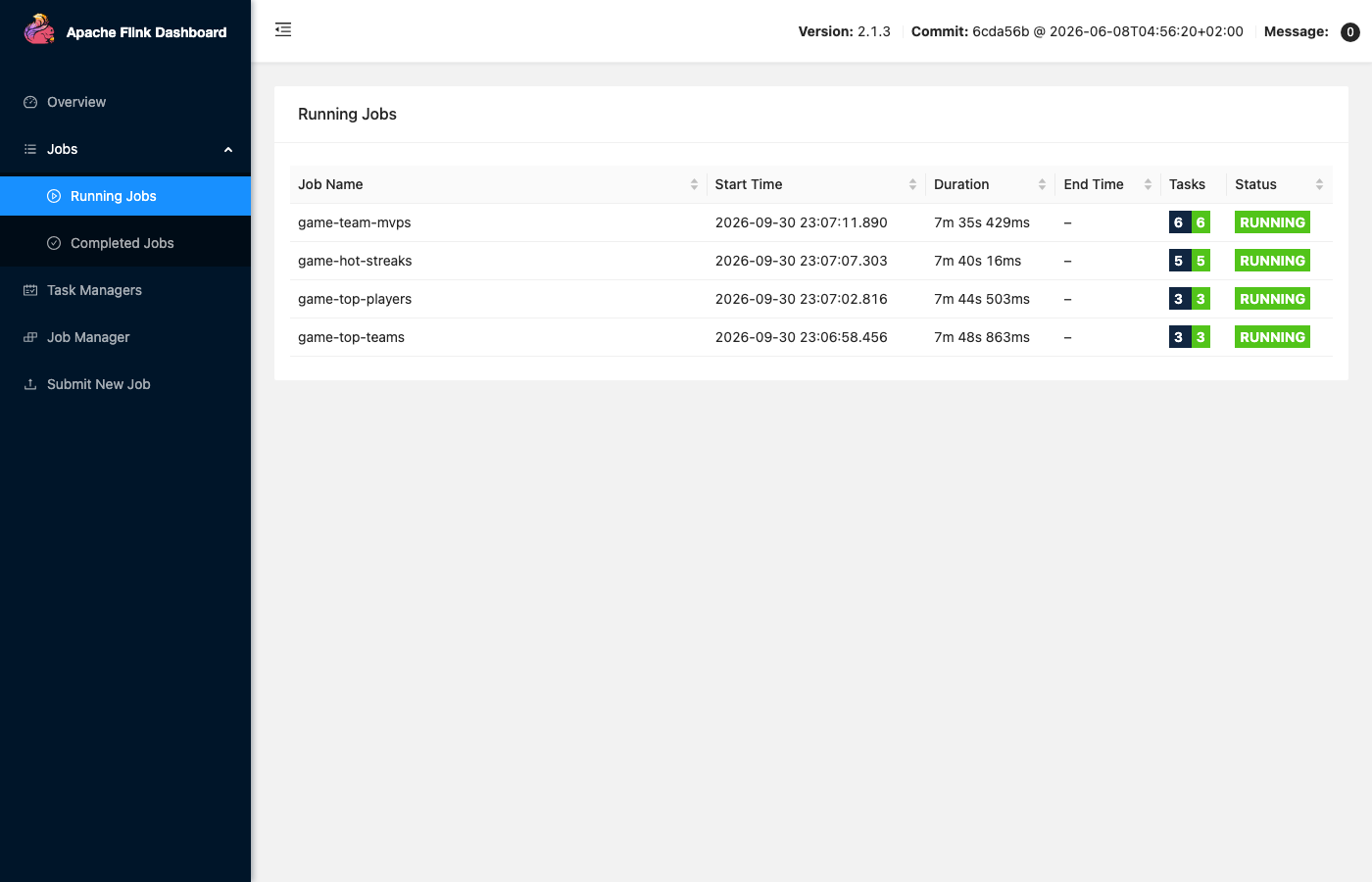 Flink UI listing the four leaderboard jobs, all running