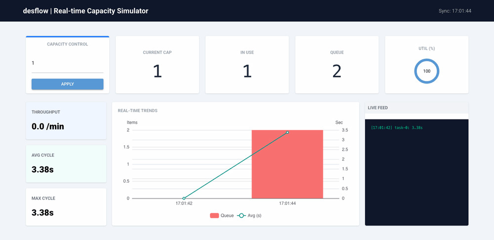 Live parameter updates from the control dashboard