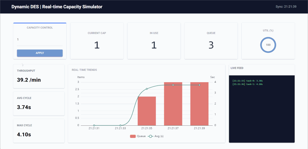 Dashboard Screenshot