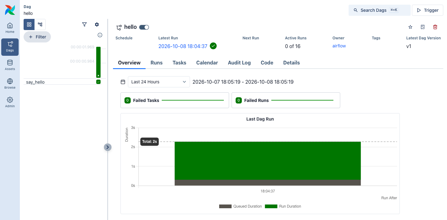 Airflow showing the hello DAG and its successful run