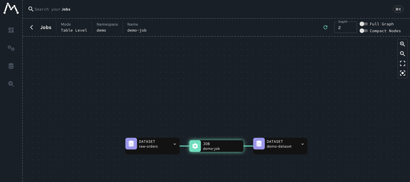 Marquez lineage graph of demo-job between two datasets