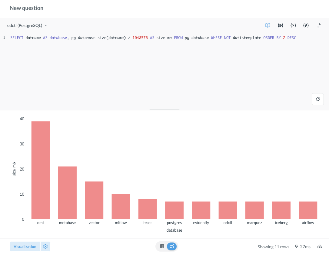 Metabase bar chart of database sizes from a SQL question on PostgreSQL