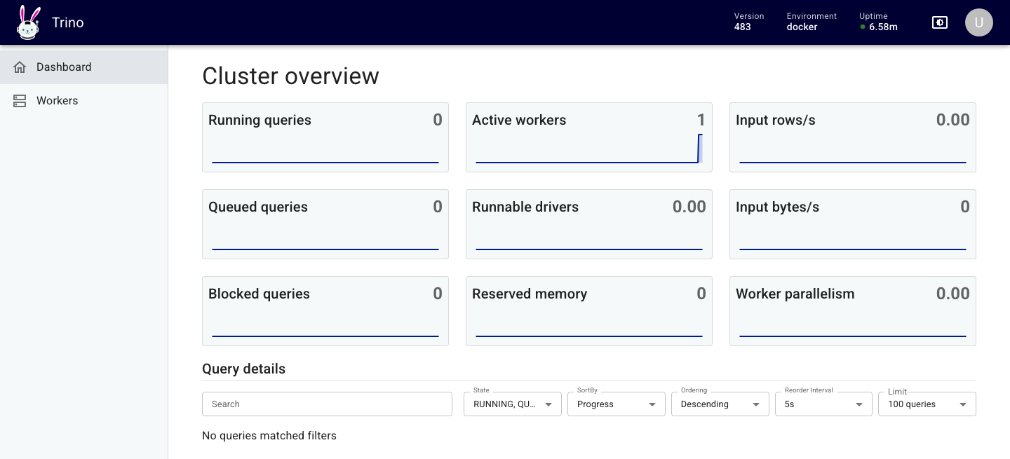 Trino cluster overview